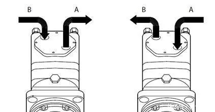 摆线液压马达更换旋转方向示意图